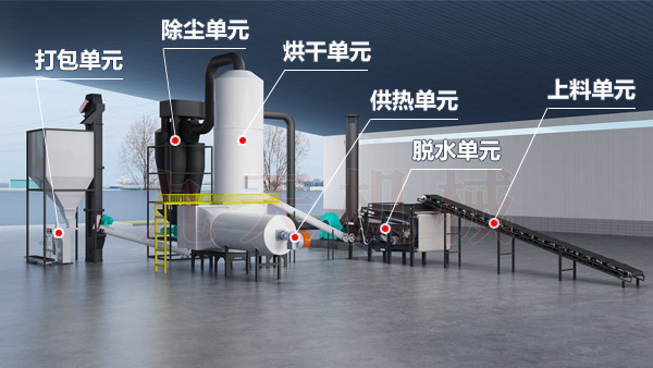 閃蒸烘干機工藝結構